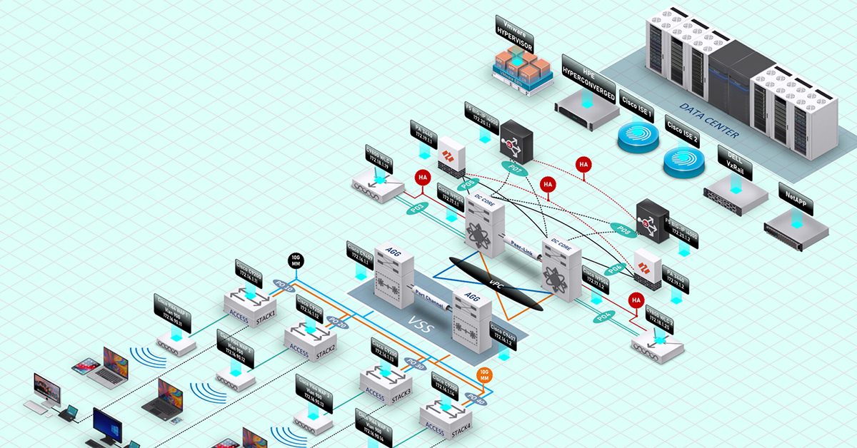 Illustration of automated network architecture showcasing network automation solutions for enhanced efficiency and security.